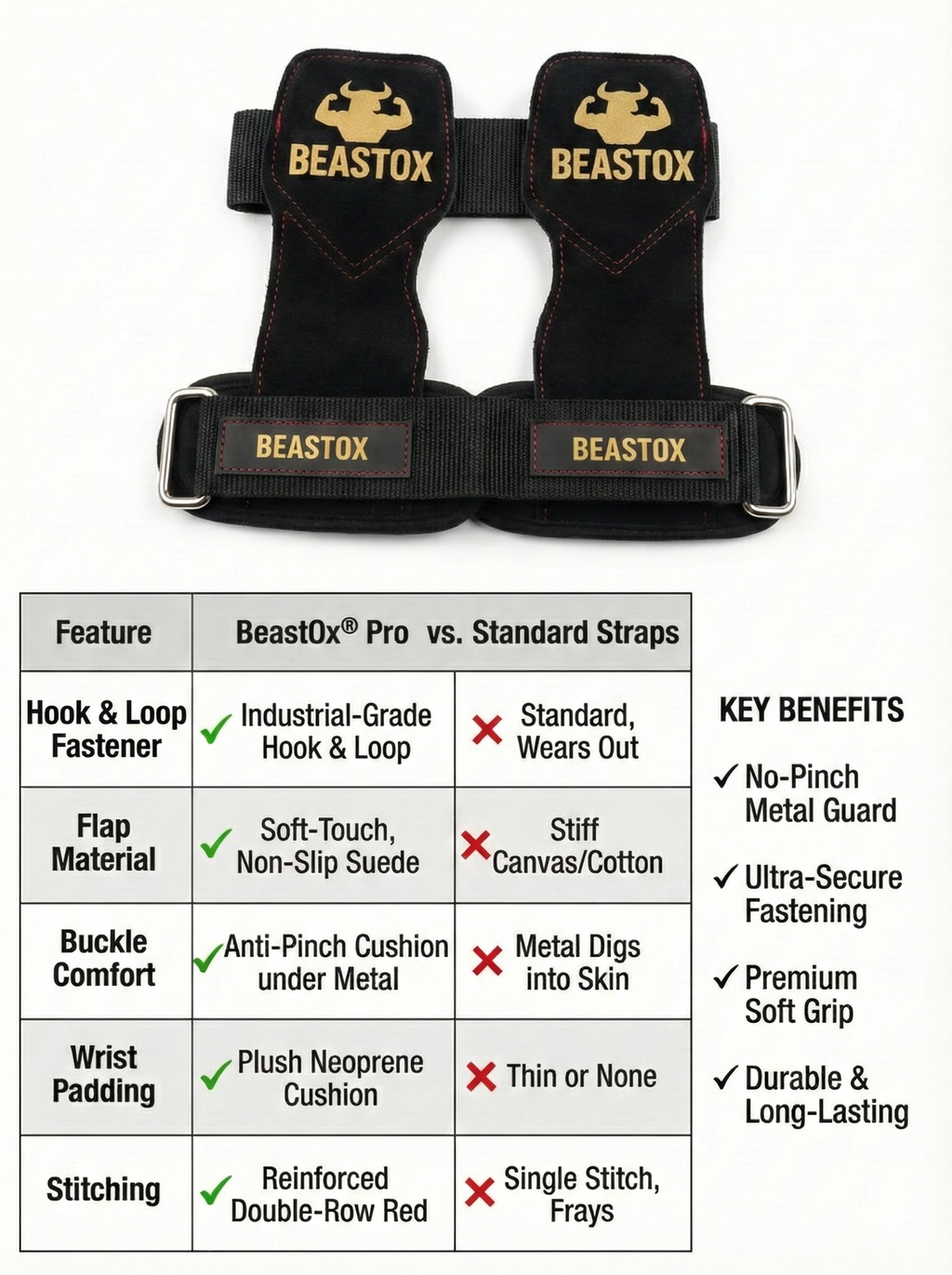 Feature comparison of BEASTOX Pro vs standard lifting straps, highlighting superior materials, comfort, and grip.